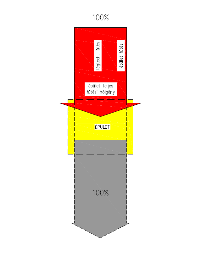 Hagyományos energiafolyam