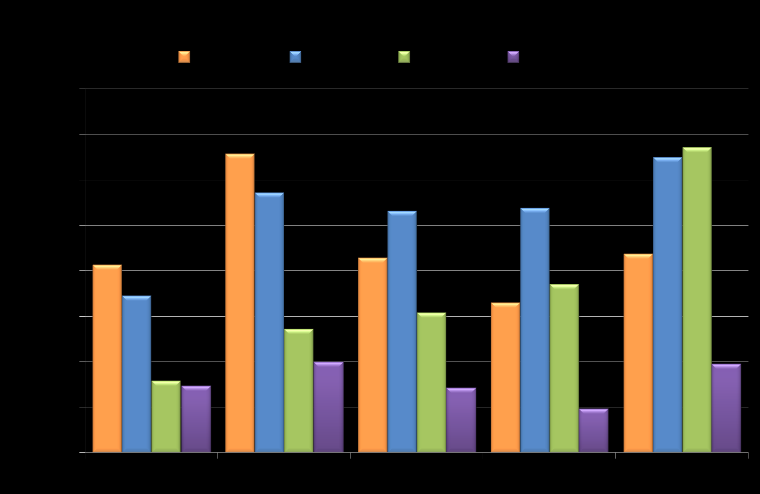 LEGNAGYOBB ELÉRÉS A FIATALOK KÖZÖTT Forrás: Ipsos - Gemius SA: gemius/ipsos