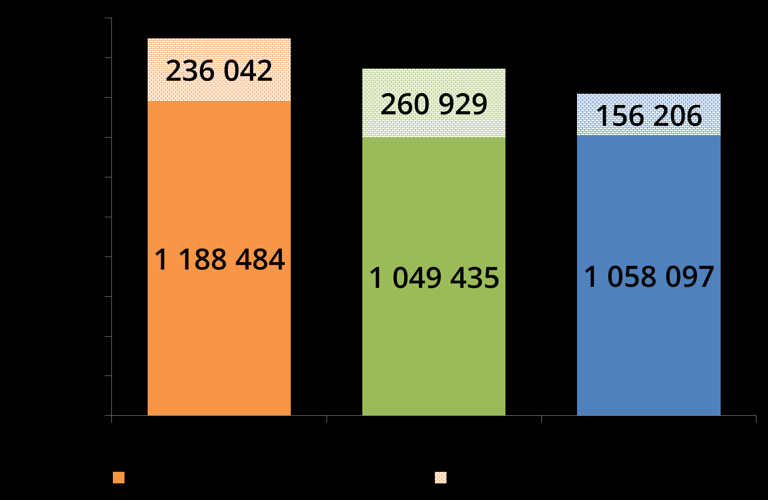 TOP3 KIADÓ NAPI ELÉRÉSE Forrás: DKT-OLA 2015-05 (15+ belföldi közönség), desktop + tablet forgalom.