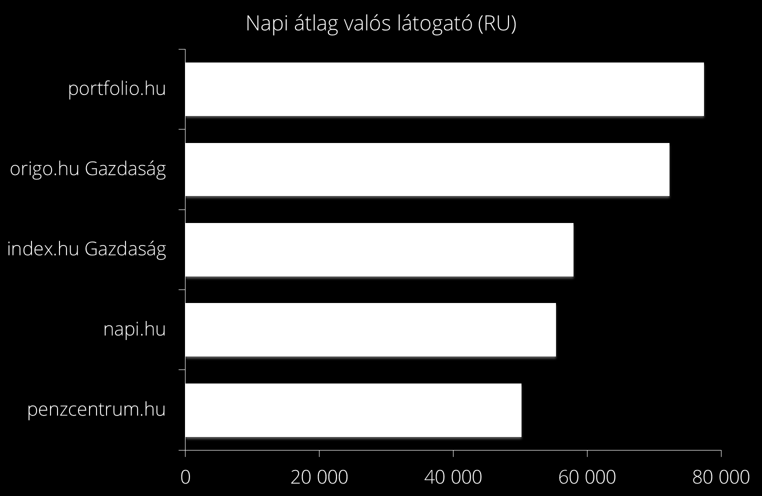 A TOP5 ONLINE GAZDASÁGI OLDAL KÖZÜL 4 KIADVÁNY Forrás: Ipsos - Gemius SA: