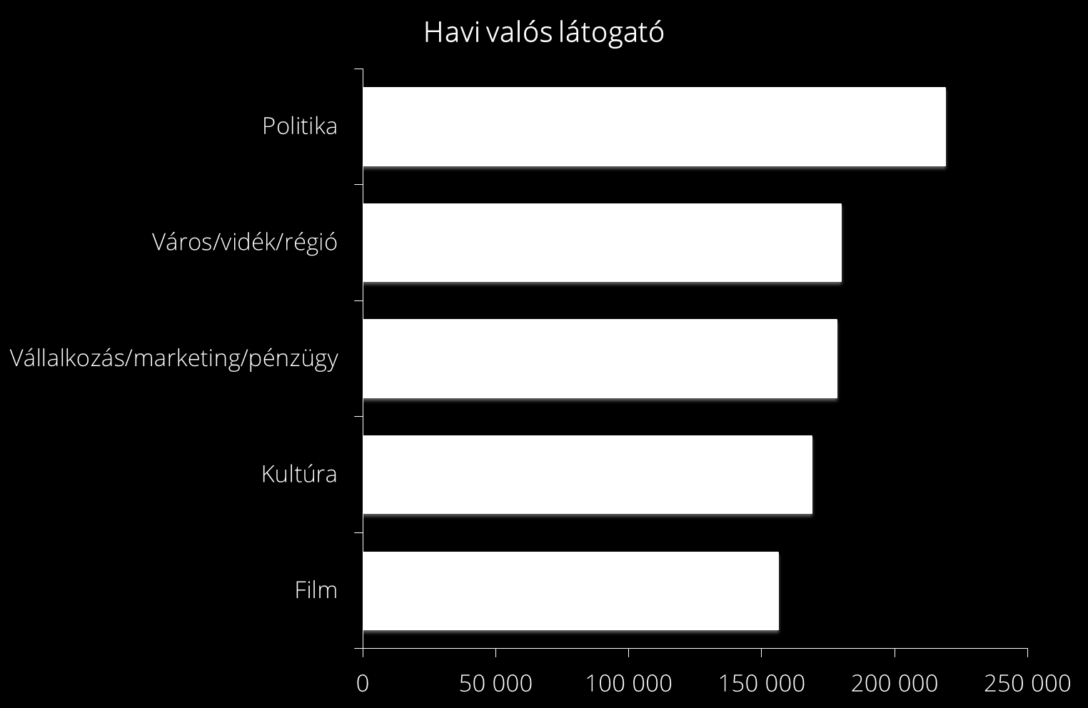 TOP5 LEGNAGYOBB CIVIL CSATORNA Forrás: Ipsos - Gemius SA: gemius/ipsos