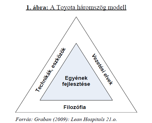 Középpontban az