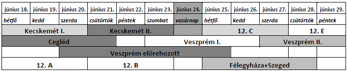 A szóbeli vizsgák A szóbeli vizsgák az alábbi besztás szerint zajlanak. Minden tanuló a neki megfelelő sztály bizttságában teszi le érettségi vizsgáit.