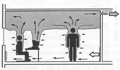 23. ábra Klímaközpont elvi kialakítása Légköri nyomás Túlnyomás Δp = 20 30 Pa Depresszió Δp = 20 30 Pa 24.