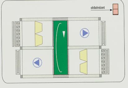 97.ábra Közvetítőközeges rendszer