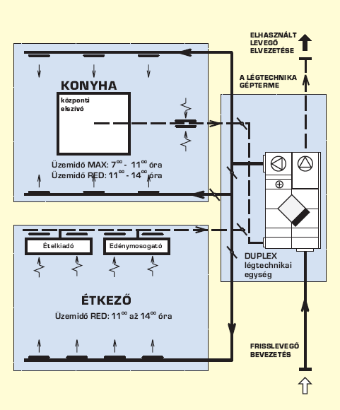 LÉGTECHNIKA, KLÍMATECHNIKA ÁBRÁK, KÉPEK Légtechnikai rendszerszerelő  feladatok - PDF Ingyenes letöltés