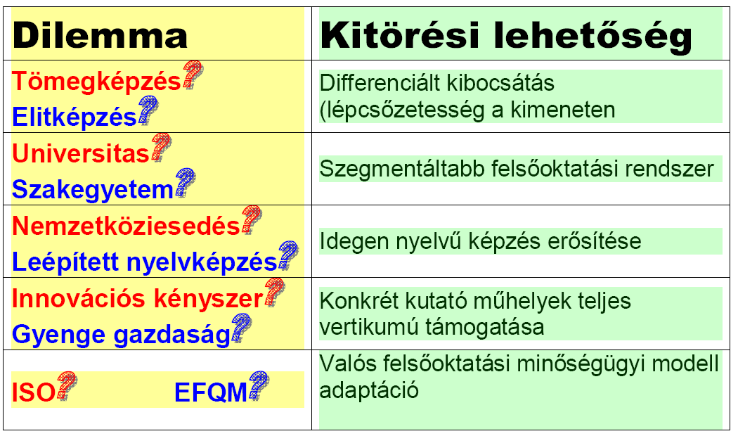 Milyen nehézségekkel kell szembenézni?