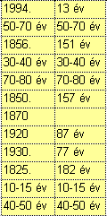 HELYSZÍN HRSZ EOV_X EOV_Y WGS_LAT WGS_LON TULAJDONOS KEZELÖ LEÍRÁS_JELLEMZÖK KELIDÖ KOR