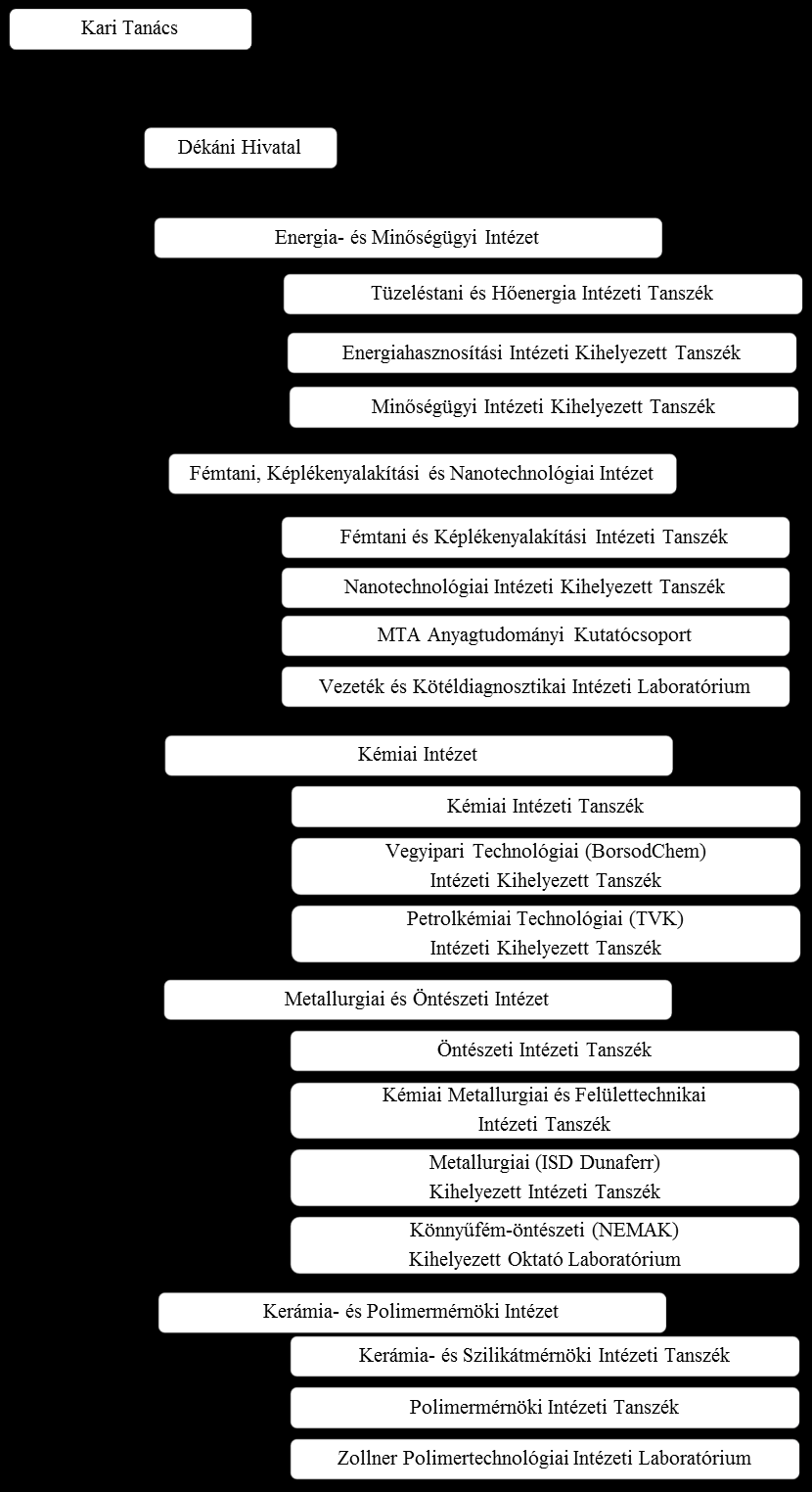 3. A Műszaki Anyagtudományi Kar