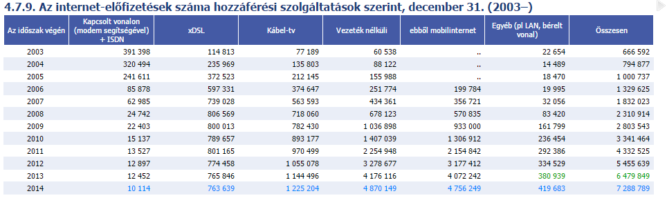 Mellékletek 1.