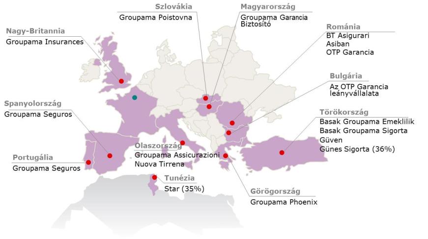 A Groupama-Garancia Biztosítóról Kiterjedt értékesítési hálózat 150 fiók 400 OTP Bank fiók