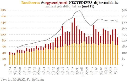 bevezetése A versenytársak folyamatosan fejlődnek Nő az ügyfelek igénye a kiszolgálásra