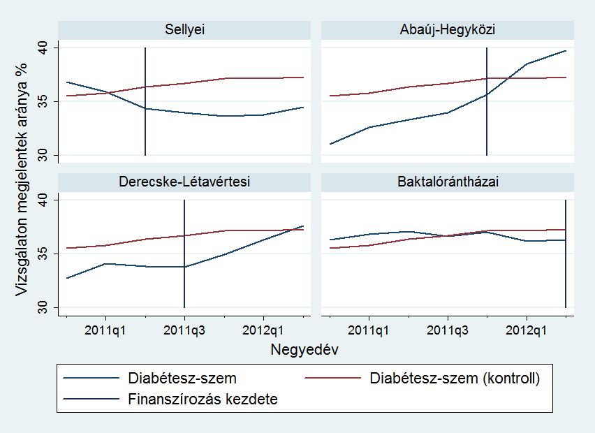 kistérségben pedig a szemészeti indikátor szempontjából pozitív példa. 12.
