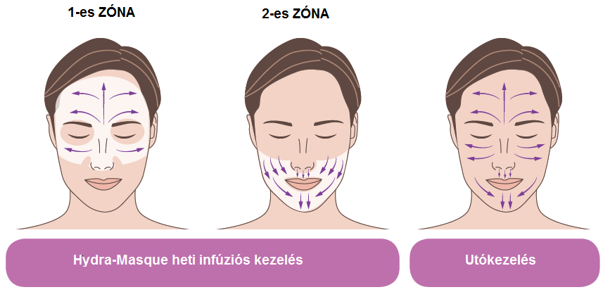 Megjegyzés: az arc apróbb részeinek