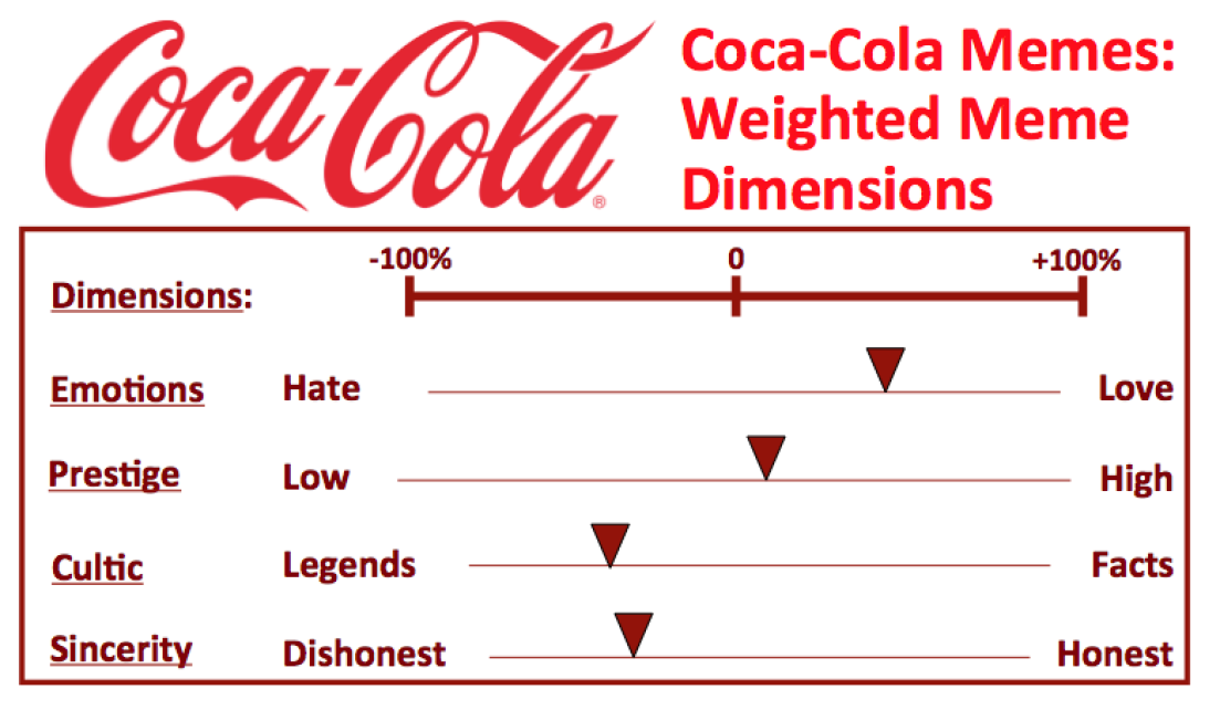 10.4. Nemzetközi kutatások: The Coca-Cola Company Jelenleg az Egyesült Államokban foglalkozom azzal, hogy meghonosítsam a fentiekben leírt módszertant.