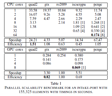2000- szeresére (8 GPU vs. 1 CPU core) 15 Dr.