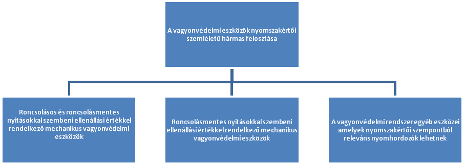 1. ábra.