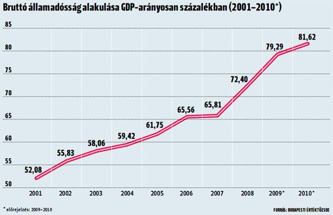 környezettudatos, mert az államcsőd garantált.