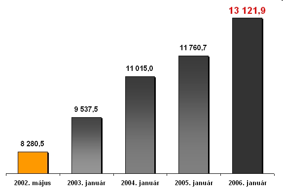 Környezetszennyezés, klímaváltozás Amíg a pénz jelenlegi