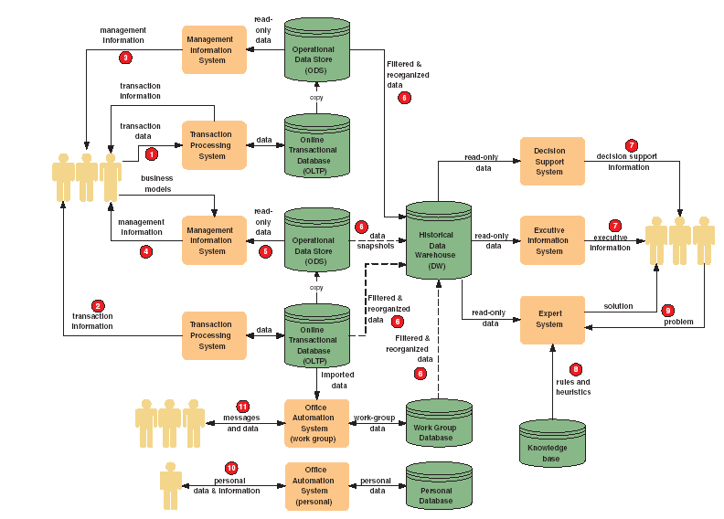 IR modulok