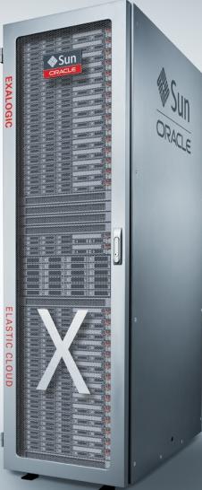 Database Grid: Oracle Database, RAC, ASM, Partitioning, IMDB Cache, Active Data Guard, Database Security Configuration Management Application Quality Mgmt Infrastructure as a