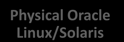Exalogic Elastic Cloud Software 2.