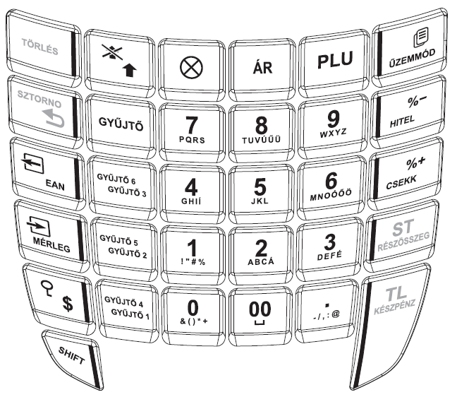 Az Euro-500TX Handy billentyűzete 2.4 A billentyűk nevei és funkciói A numerikus (szám) billentyűk numerikus értékek (pl.: árucikk ára) bevitelére szolgálnak.