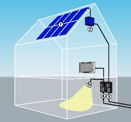Használati melegvíz és elektromos áram Szoláris hőenergia Használati