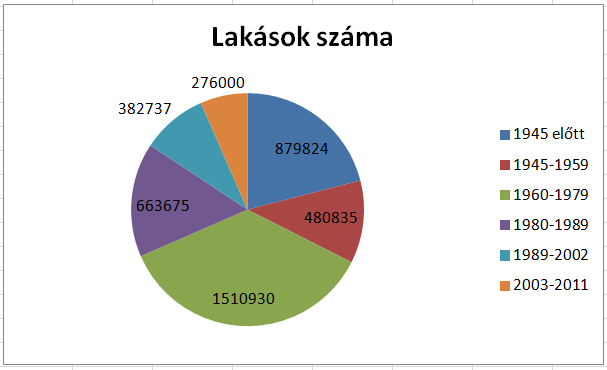 Milyen felújítási rátával számolhatunk?
