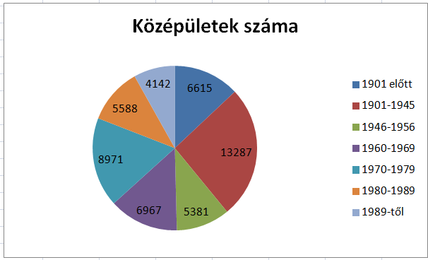 Milyen felújítási rátával számolhatunk?