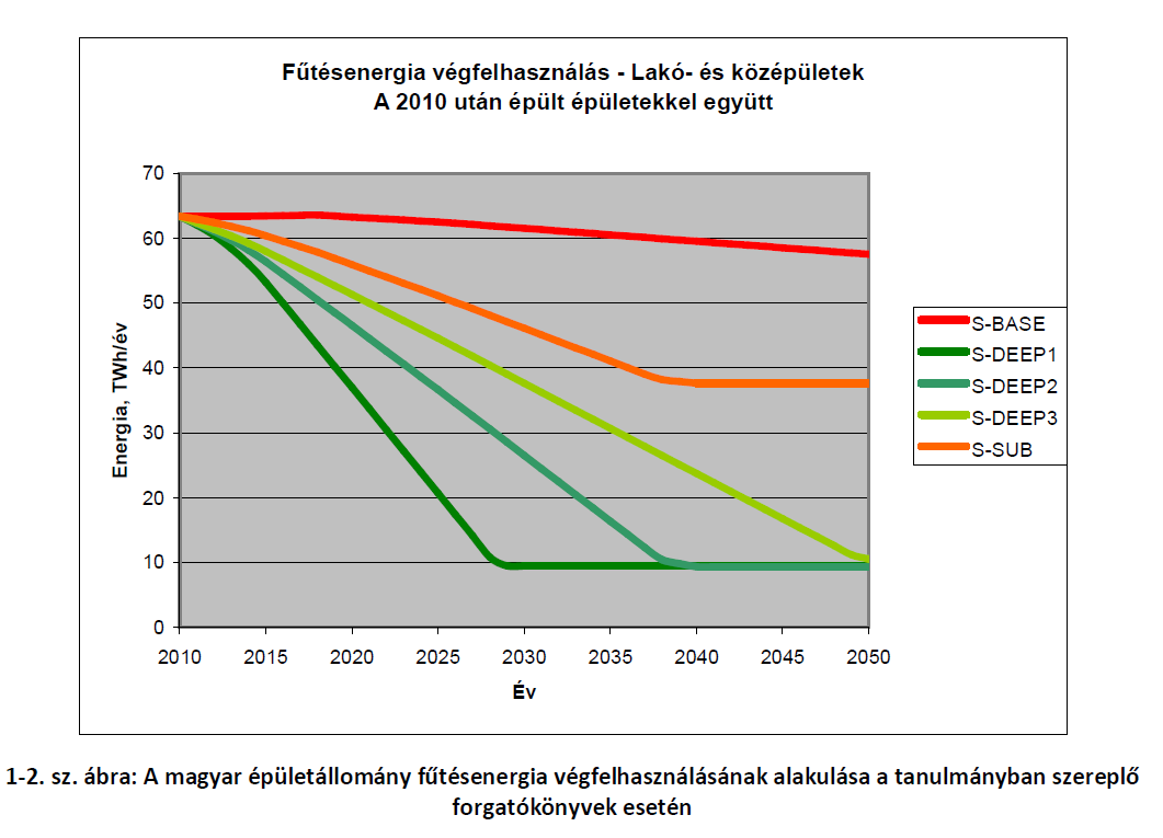 Milyen foglalkoztatási hatásokkal és energiamegtakarítási