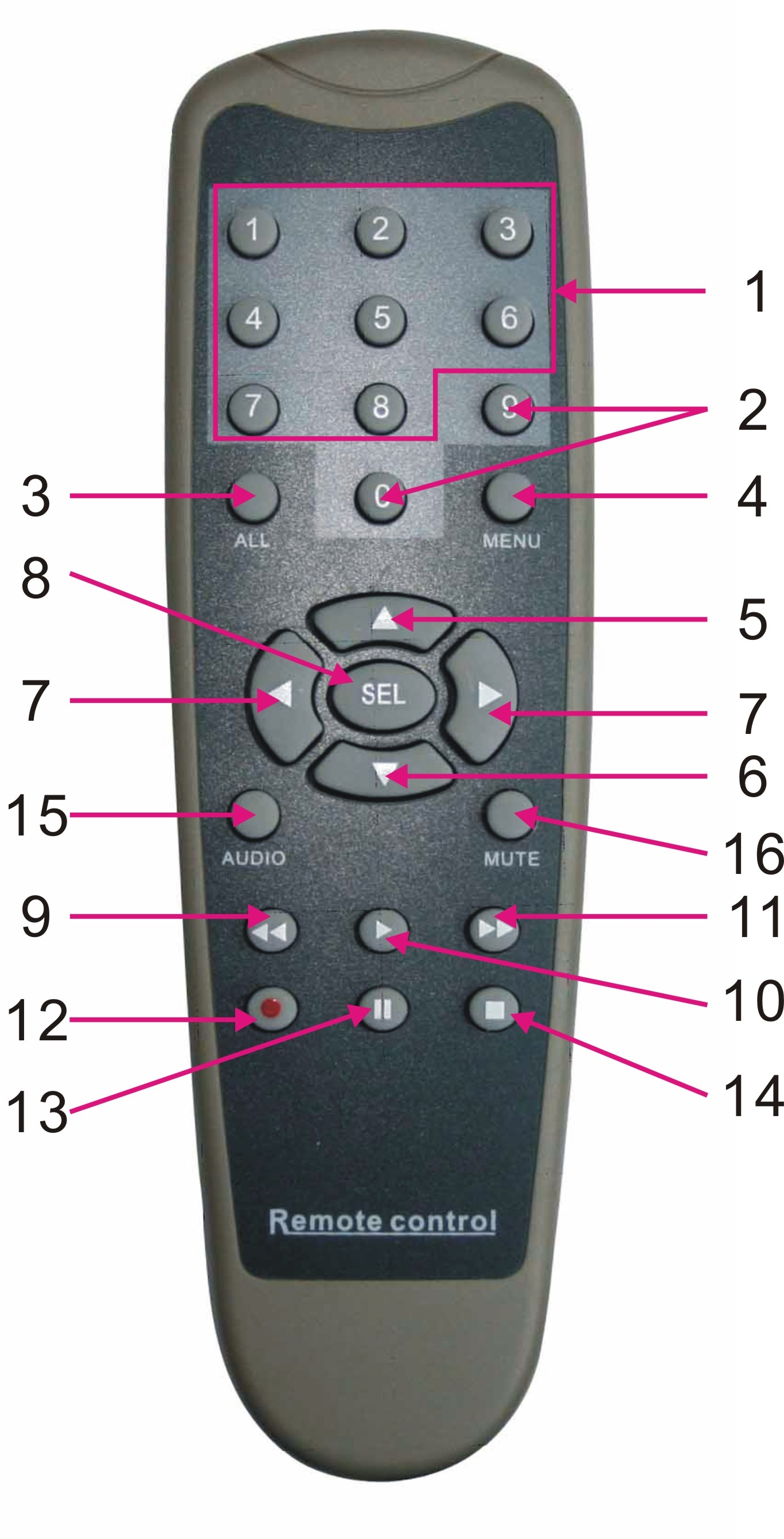 Némítás 4-9 CH USB egér használata Ön használhat USB egeret is a DVR vezérlésére.