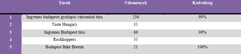 11 Tripadvisor TOP (2011)