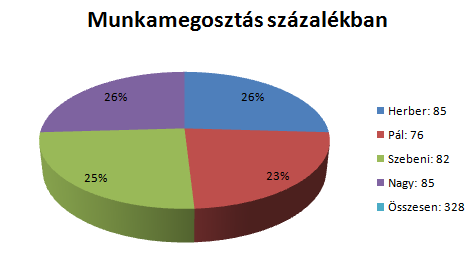 Tartalomjegyzék Vihar 2010.