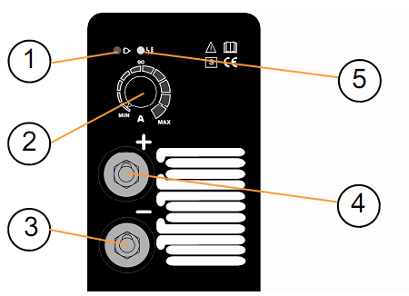 5.3 KEZELŐSZERVEK A HOMLOKLAPON 1 LED: a gép feszültség alatt van 2 Potenciométer a hegesztőáram állítására 3 Negatív pólusú