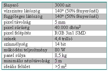 A vetítőfelületek LED falak Az elektronikus képmegjelenítés külön csoportját alkotják a beltérben és kültéren egyaránt alkalmazható világító diódákból álló LED falak.