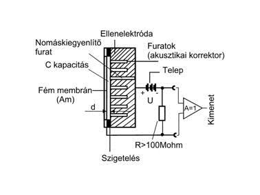 módszerei kondenzátor mikrofon