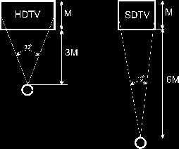A TV szeretett volna konkurenciája lenni a filmnek, a régi versenytársnak E két motivációból indult ki a HDTV műszaki tartalmának megfogalmazása: a függőleges felbontás legyen legalább kétszer