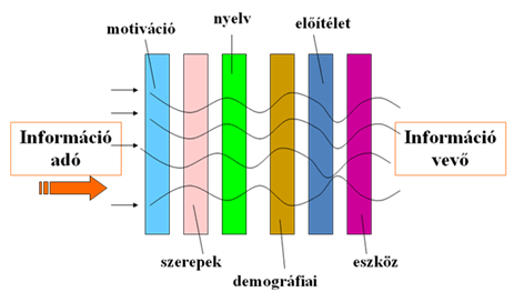 Prezentációtechnikai ismeretek Dr. Szabó, József - PDF Ingyenes letöltés