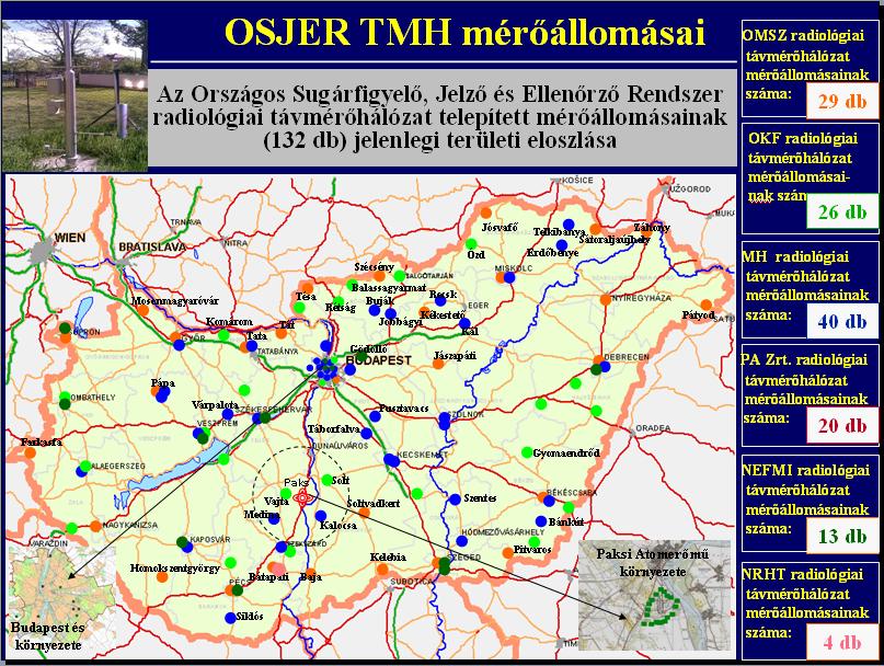 Az ország nukleárisbaleset-elhárítási korai előrejelzés központi feladatai Az ország sugárzási helyzetét a háttérsugárzás mértékének változásából, az OSJER Távmérő Hálózat mérőállomásain mért