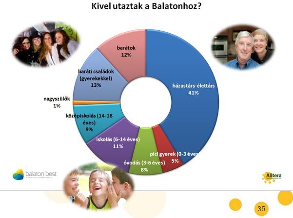 3. Interaktív ügyfélkapcsolati megoldások Call Centerrel támogatott ügyfélkapcsolatok Call Center gyakorló munkaállomások Outsourcing telefonos ügyfélszolgálat Telefonos kérdőíves felmérés