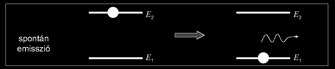 A fény és az anyag kölcsönhatása Az előző kísérlet is jól mutatja a kvantummechanika egyik legfontosabb elvét: A kvantummechanika szerint mikrorendszerek, így atomok és molekulák energiája nem lehet