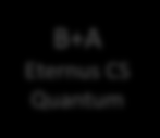 Szolgáltatások Fujitsu ICT portfólió IT tanácsadás MF GlobalServer SC PRIMEHPC FX10 Központi platform MC PRIMEQUEST UNIX M10 ISS Primergy STR Eternus DX B+A Eternus CS Quantum SAP Flexfame HANA