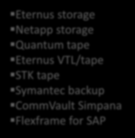 Otthoni NAS Primergy (x86) Sparc M10 BS2000 mainframe PrimeQuest PrimeFlex Eternus storage Netapp