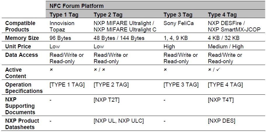 Near Field Communication (NFC) - PDF Ingyenes letöltés