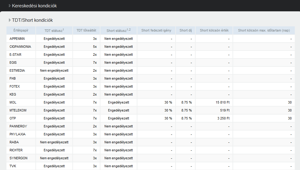 Ügyfeleinknek lehetőségük van igénybe venni értékpapír-kölcsönzési szolgáltatásunkat, amelynek keretében napon túli short pozíció nyitható.