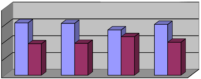 Relatív gyakoriság Relatív gyakoriság Relatív gyakoriság 7.
