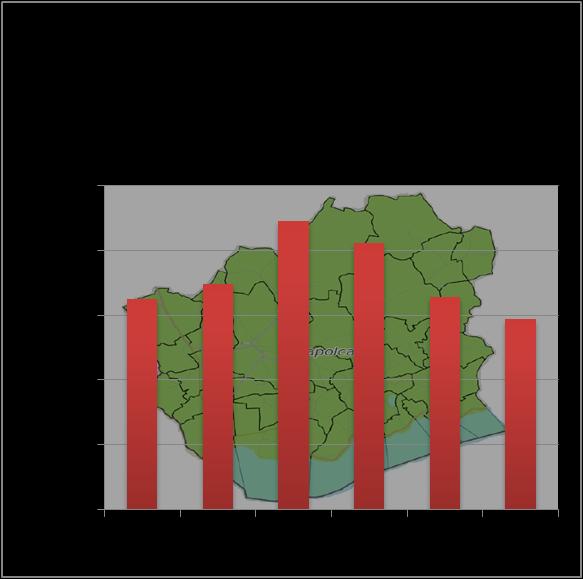 Tapolcai kistérség A kistérségben 2007-2013 között összesen 159 projekt valósul meg Európai Uniós támogatásból, melynek összértéke 8,5 mrd Ft.