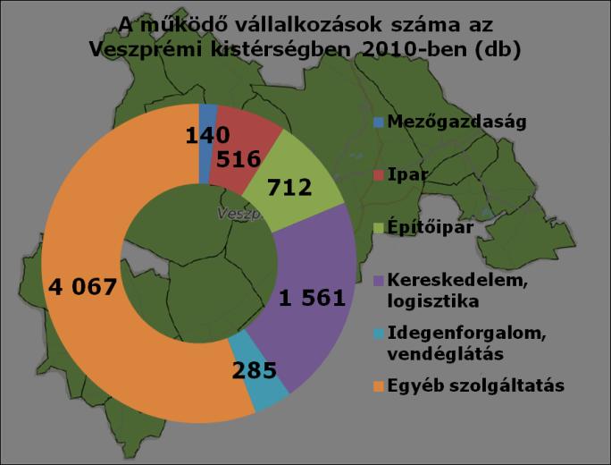 Várpalotához hasonló tendencia mutatkozik a Veszprémi kistérségben is.