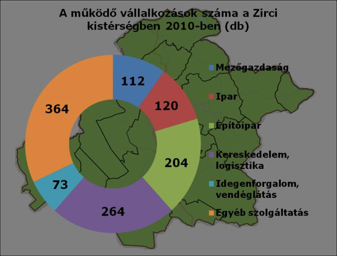 Zirci kistérség A Zirci kistérségben Európai Uniós támogatásból 2007-2013 között összesen 106 projekt valósul meg.